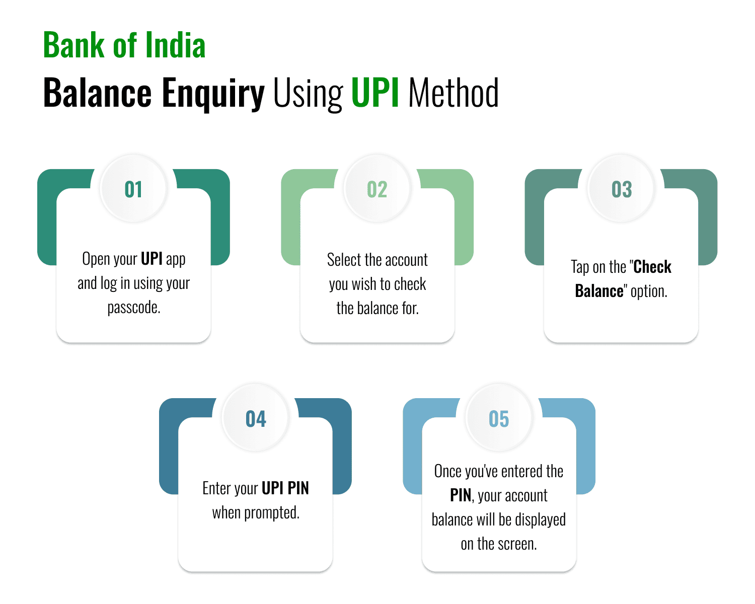 BOI Balance Enquiry Using UPI Method